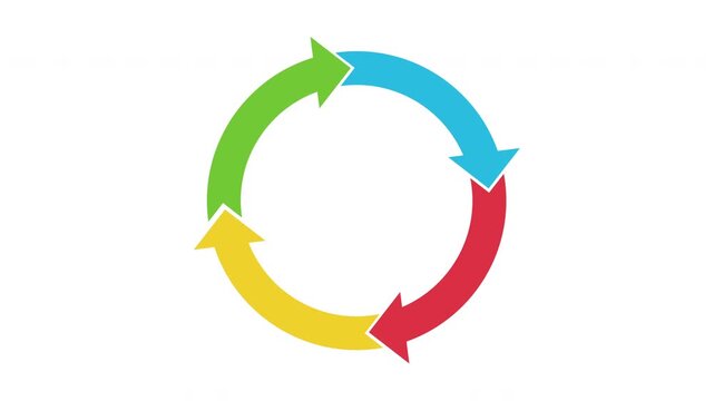 3D colorful circular arrow loop loading animation concept for business process cycle infographics video illustration