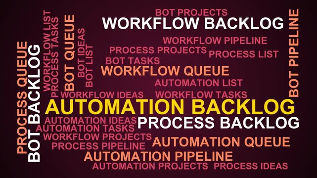 Automation Backlog Word Cloud