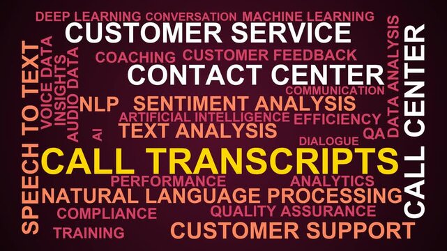 Call Transcripts Word Cloud