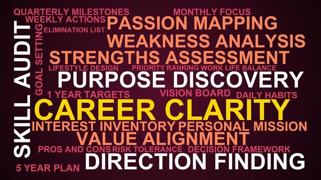 Career Clarity Word Cloud
