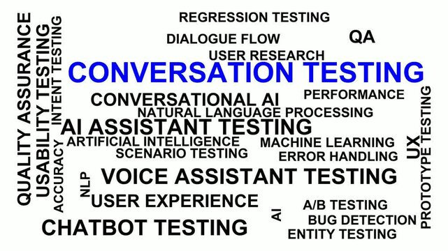 Conversation Testing Word Cloud