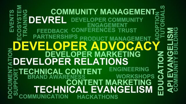 Developer Advocacy Word Cloud
