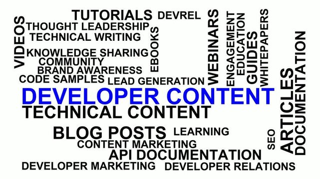 Developer Content Word Cloud
