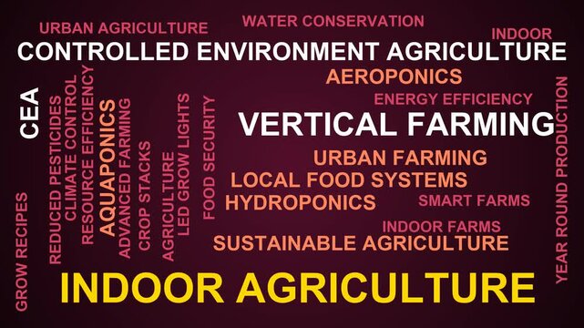 Indoor Agriculture Word Cloud