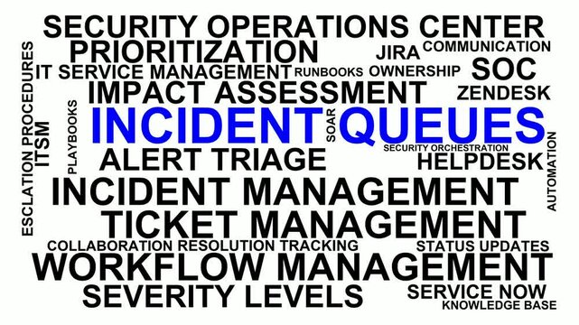 Incident Queues Word Cloud