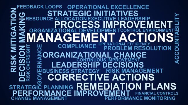 Management Actions Word Cloud