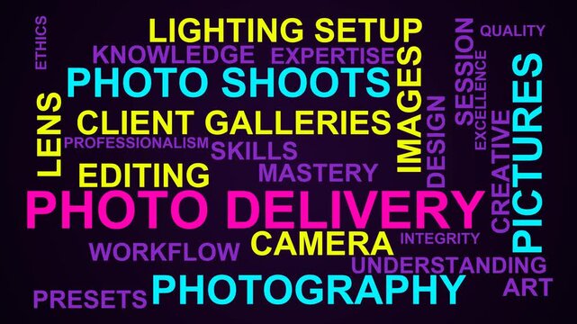Photo Delivery Word Cloud