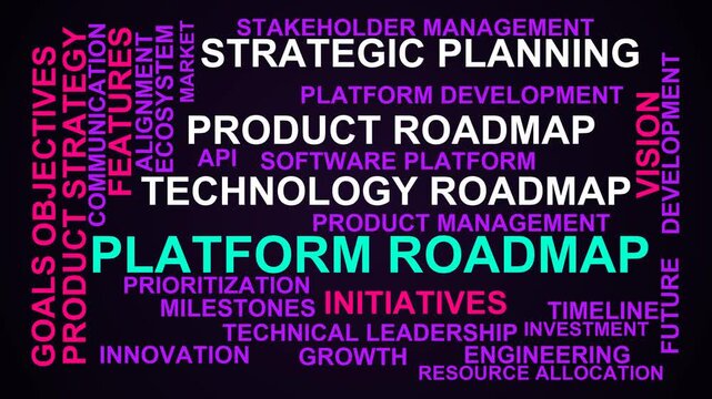 Platform Roadmap Word Cloud