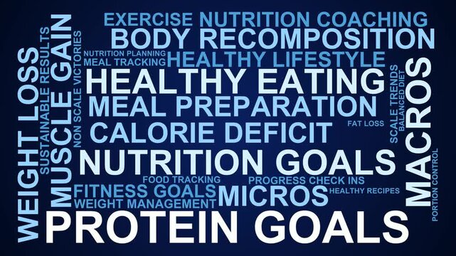 Protein Goals Word Cloud