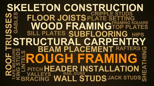 Rough Framing Word Cloud
