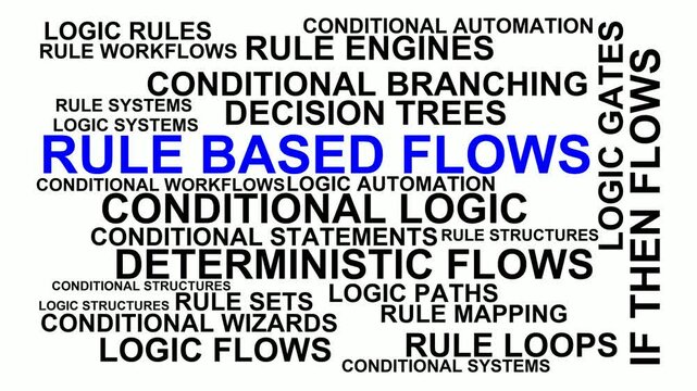 Rule Based Flows Word Cloud