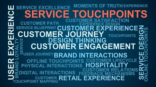 Service Touchpoints Word Cloud