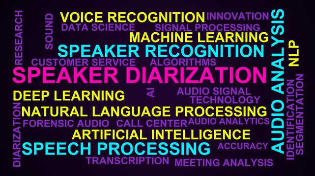 Speaker Diarization Word Cloud