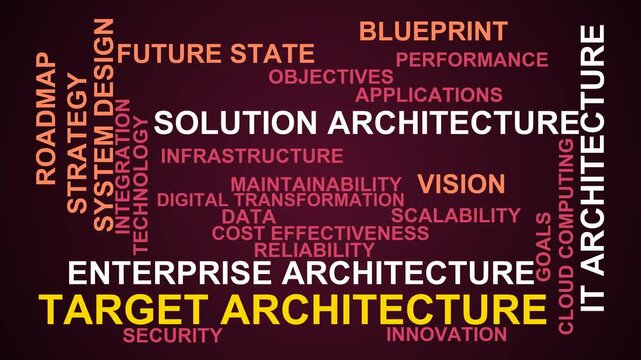 Target Architecture Word Cloud