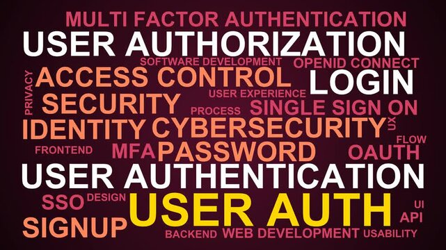 User Auth Word Cloud