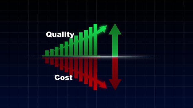 Rising Quality and Falling Costs Demonstrate Operational Efficiency, Higher Productivity, Better Resource Management, Increased Profitability, and Sustainable Business Performance