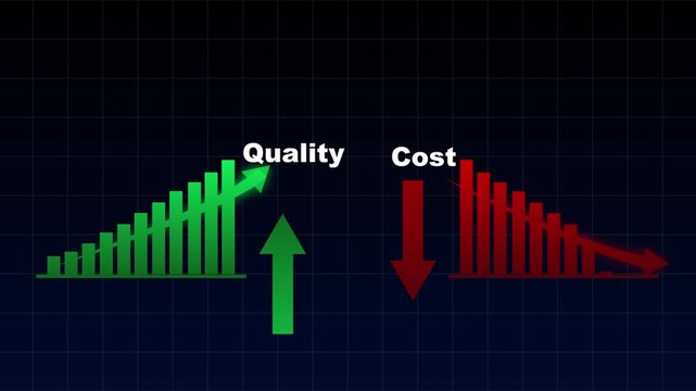 Business Performance Graph Showing Increasing Quality and Decreasing Costs, Representing Process Improvement, Operational Efficiency, Cost Optimization, Productivity, and Strategic Growth
