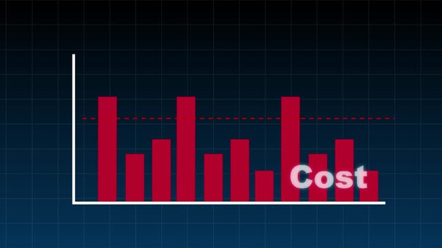 Business Cost Fluctuation and Expense Analysis Showing Repeated High and Low Operating Costs Around an Average Benchmark, Highlighting Budget Variability, Financial Planning and Cost Control