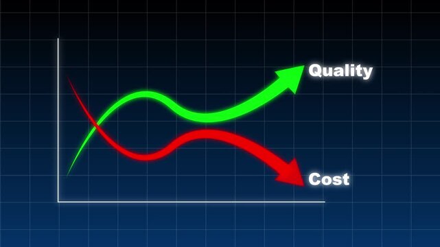 Quality Improvement and Cost Reduction Business Strategy Showing Rising Quality and Decreasing Costs for Operational Efficiency and Competitive Performance
