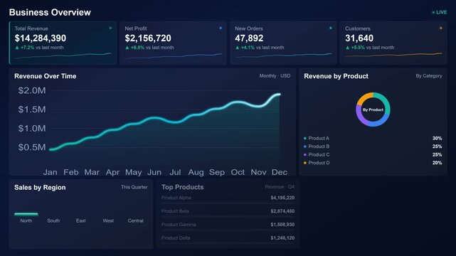 Analytics dashboard interface showing revenue charts user metrics and traffic data visualization on green screen. 4K  Video
