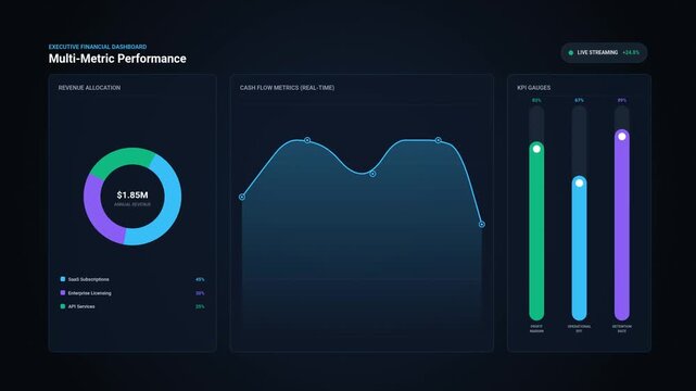 Isometric Financial Dashboard with Multi Metric Charts and Business Growth Analytics