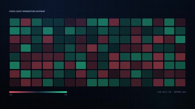 Crossasset momentum heatmap dashboard interface with financial data visualization