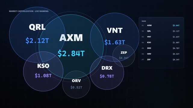 Market capitalization live ranking dashboard with circular data visualization