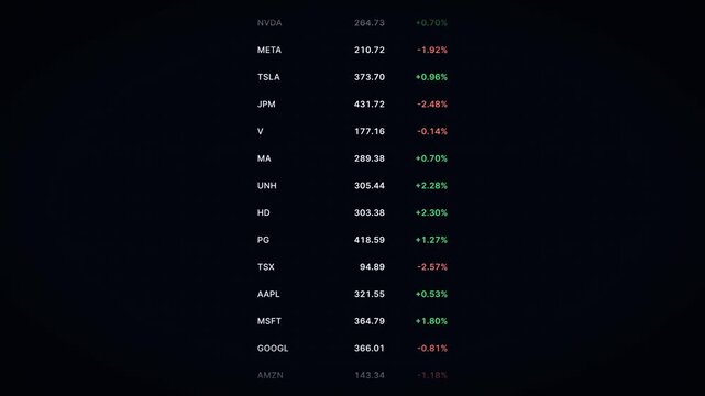 Stock Market Ticker Displaying Real-Time Stock Prices and Percentages Motion Background, Animated Financial Data Ticker Loop for Finance, Business, Trading, and Investment News, 4K