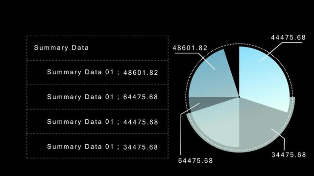 Dynamic pie chart animation represents business data, financial statistics, industrial performance, and market shares, creating an engaging infographic element for modern digital presentations and med