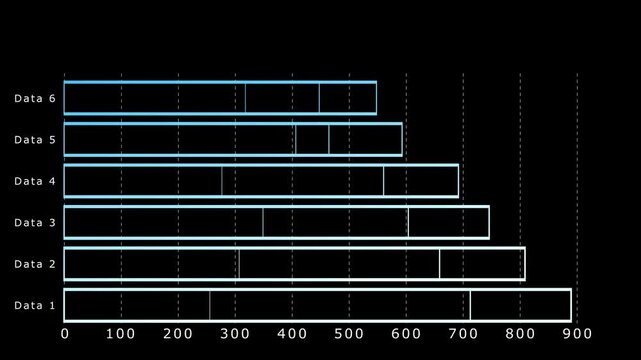 Futuristic horizontal bar chart motion graphic illustrates business growth, industrial progress, financial analysis, and performance comparisons, providing a dynamic visual element for presentations, 