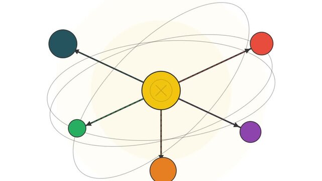 Abstract diagram with central yellow circle and colorful orbiting spheres