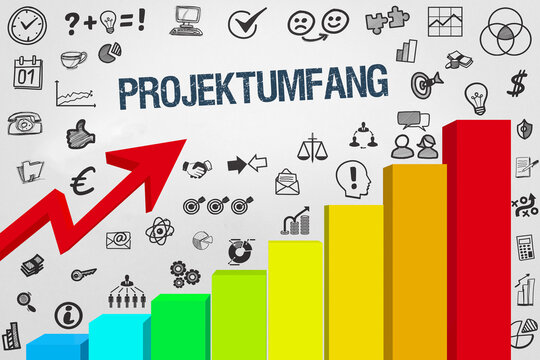 Projektumfang
