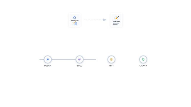 Dynamic Business Product Workflow Timeline Frames and Process Stages.