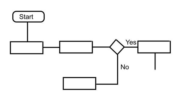 Block diagram, analysis scheme, logic, algorithm, flow chart self drawing animation. Animated structure, decision tree.
