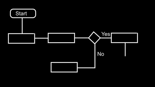 Block diagram, analysis scheme, logic, algorithm, flow chart self drawing animation. Animated structure, decision tree.