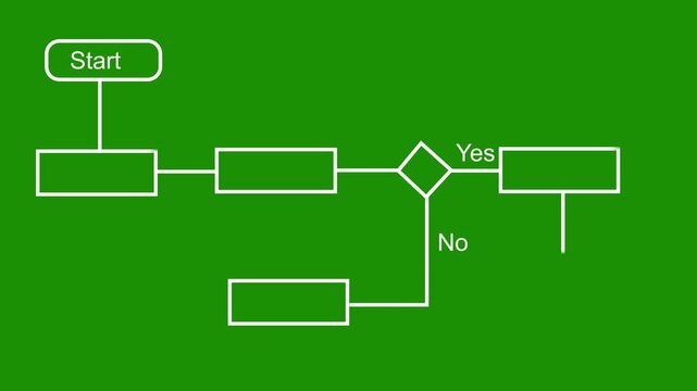 Block diagram, analysis scheme, logic, algorithm, flow chart self drawing animation. Animated structure, decision tree.