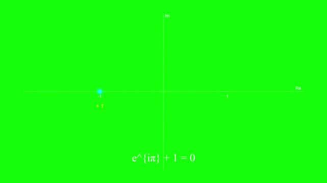 Mathematical equation graph with point on green screen calculus formula math