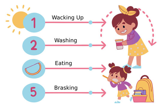 Child's morning routine waking up, washing, eating, brushing teeth