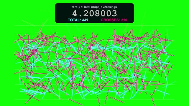 Monte carlo method simulation calculating pi value with random falling needles