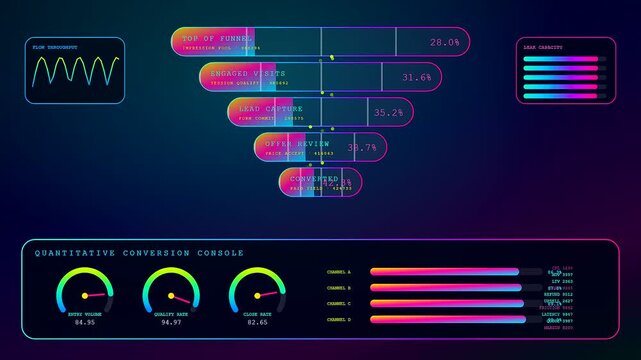 A digital conversion funnel display presents complex data metrics inside a glowing interface featuring vibrant gradient bars and circular gauges against a dark blue background screen