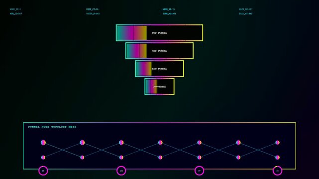 A conversion funnel digital display featuring animated interconnected nodes and data visualization bars demonstrating process optimization through a sequence of evolving geometric stages on screen