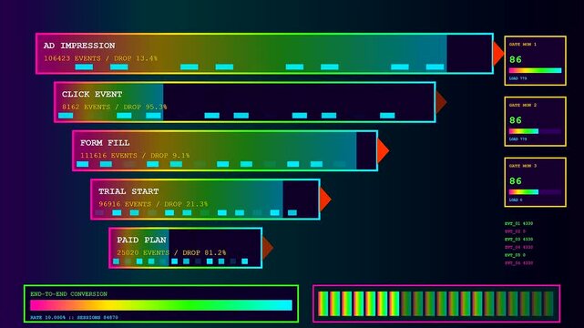 A digital conversion funnel display shows shifting analytics data across three distinct panels with neon bars and glowing metrics on a dark purple screen interface
