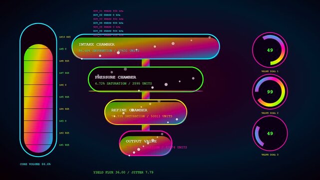 A conversion funnel interface displays active data fluctuations across three vibrant digital screens showing colorful flow metrics within a dark futuristic software user dashboard environment