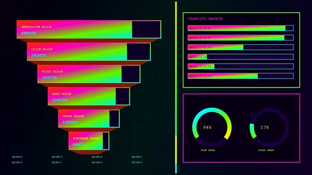 A detailed conversion funnel animation displays graphical data charts with neon colors on a dark grid screen while multiple metrics calculate live growth in sequence