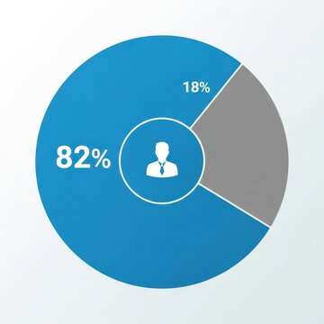 Blue and gray pie chart with human icon and percentages.