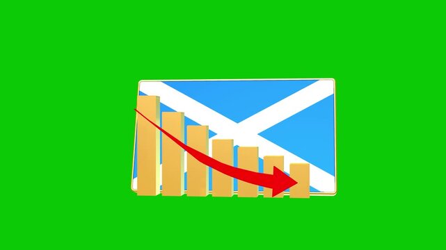 Scotland economic bar chart graph showing decreasing downturn with national Flag 3D animation on black background.