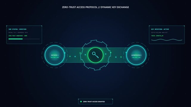 Zero Trust Cybersecurity HUD Interface and Dynamic Key Exchange Protocol