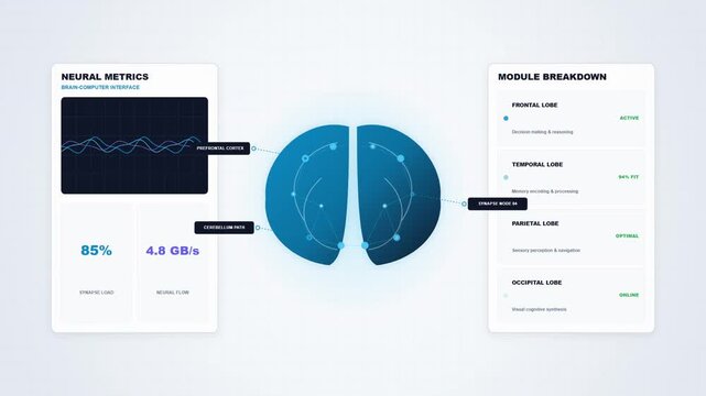 Digital Brain Interface Dashboard Showing Neural Metrics and Processing Data Visualization