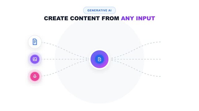 Generative AI flat animation showing digital content creation from text image and voice inputs
