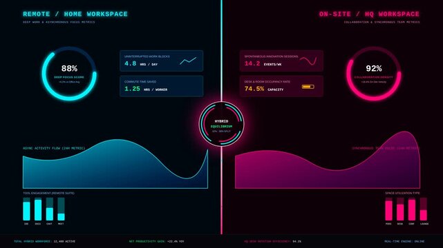 Digital Dashboard Interface Displaying Corporate Performance Metrics and Hybrid Work Productivity Data